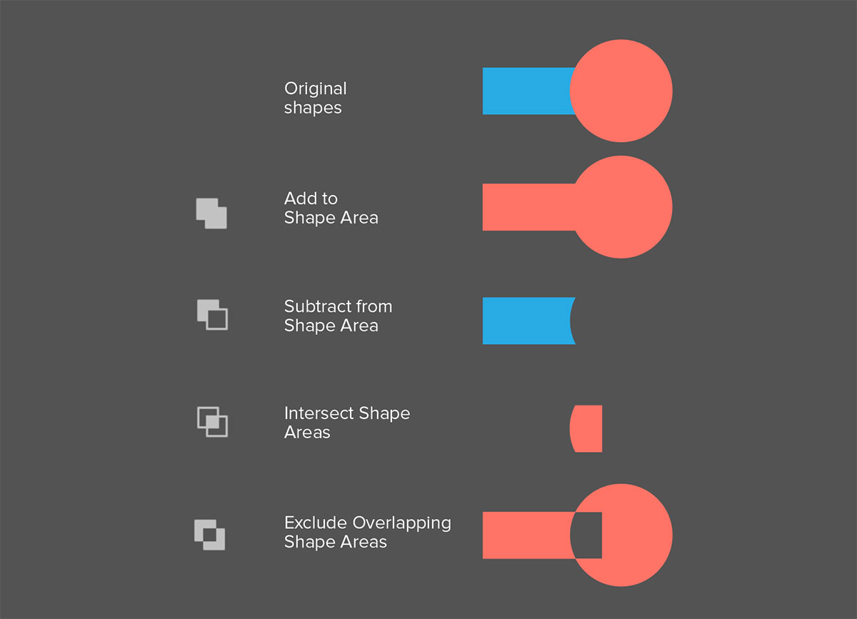 pathfinder tool illustrator