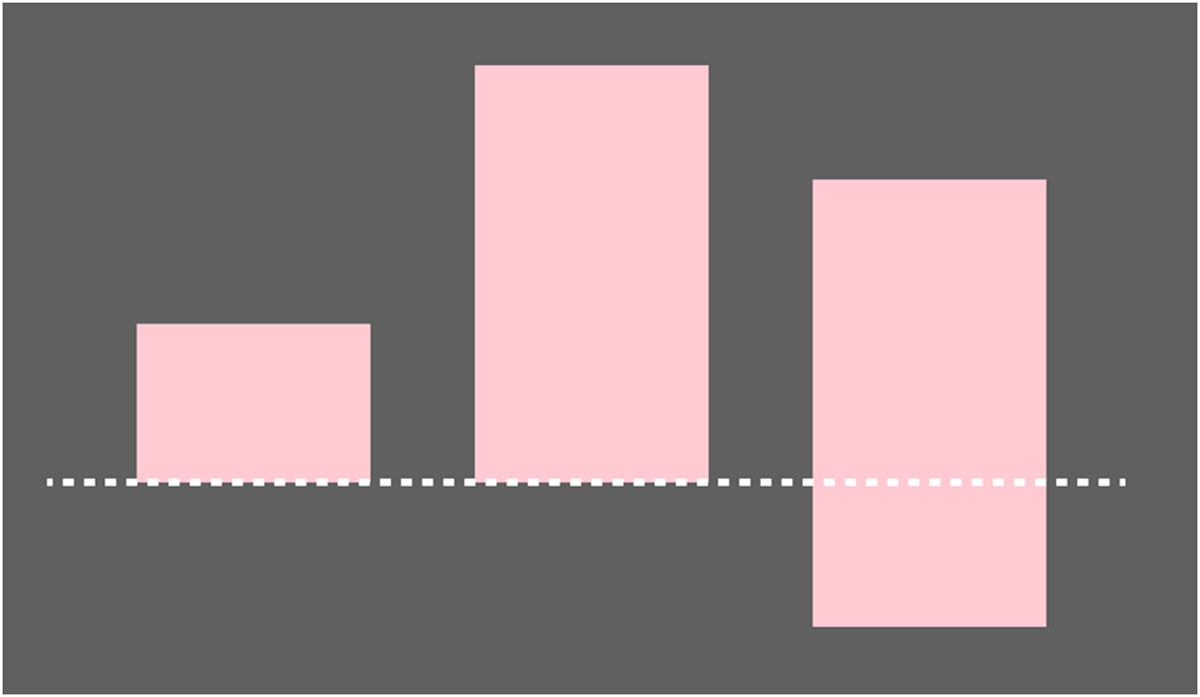 Rescaling Objects with Key Commands